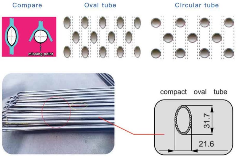oval shaped SS pipe